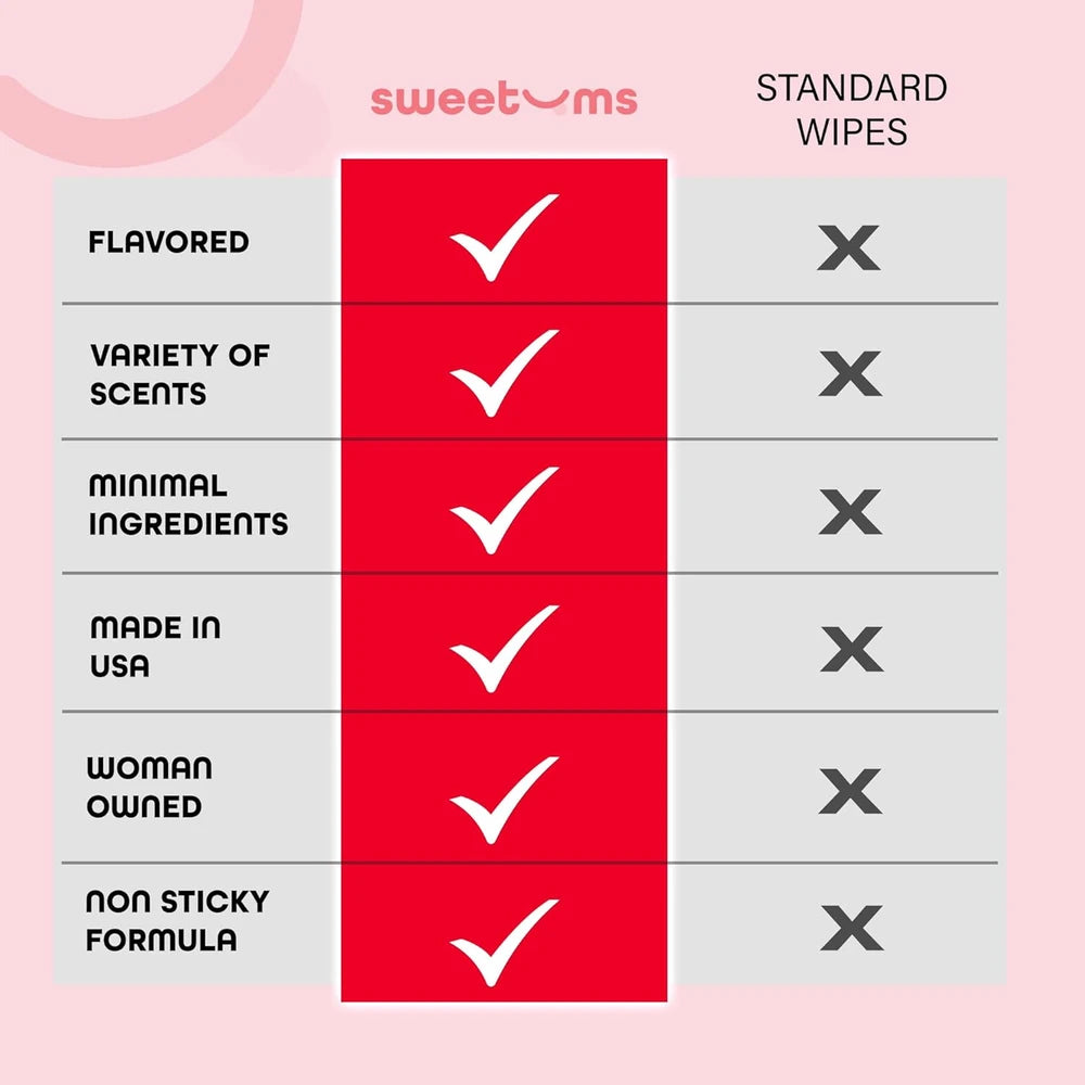 Sweetums Cherry Flavored Intimate Wipes